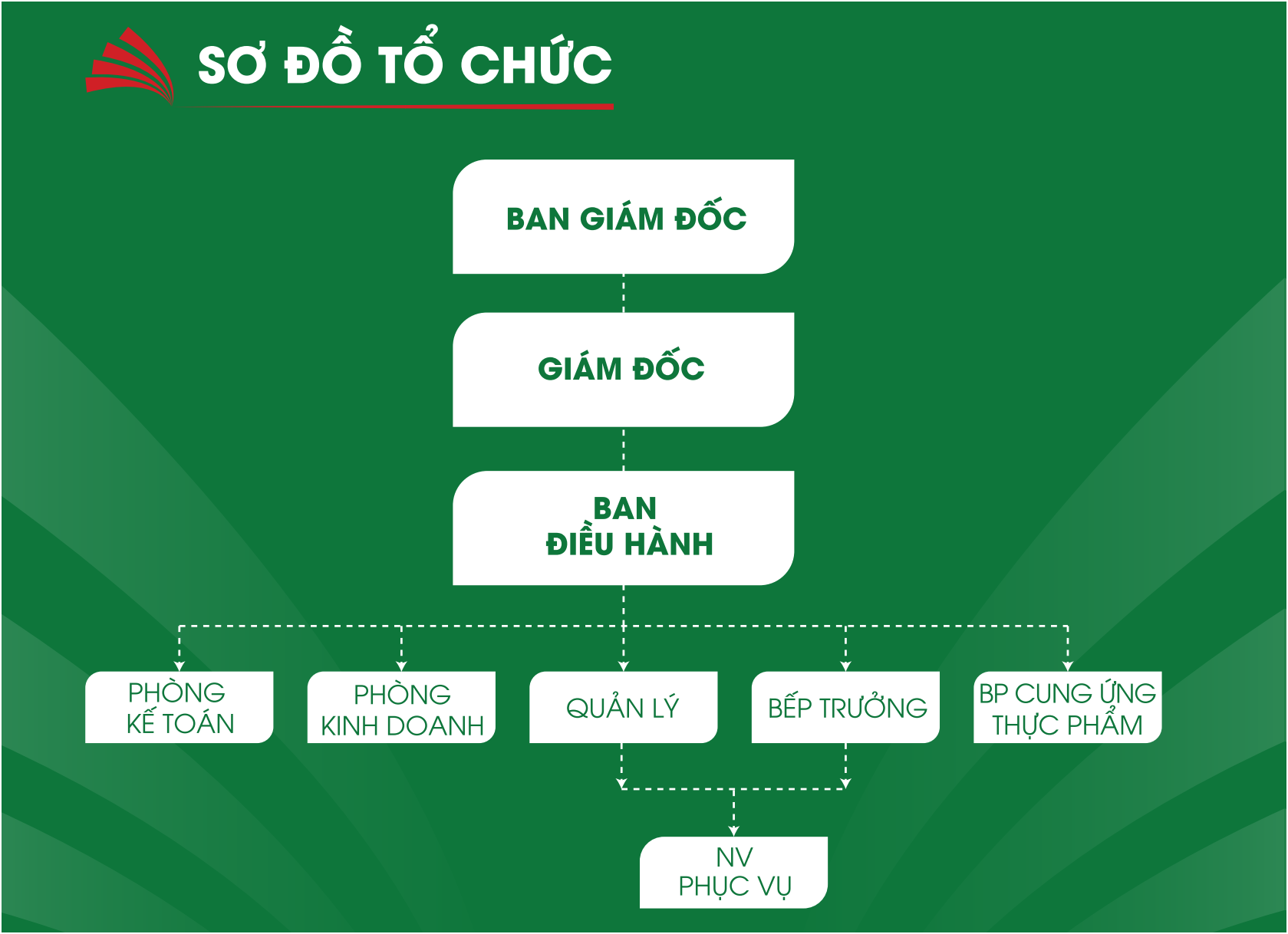 Sơ đồ tổ chức LONA FOOD